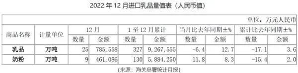 南宫NG28官方网站进口高端奶粉排行榜能立多“跑赢”高端品质之争！(图1)